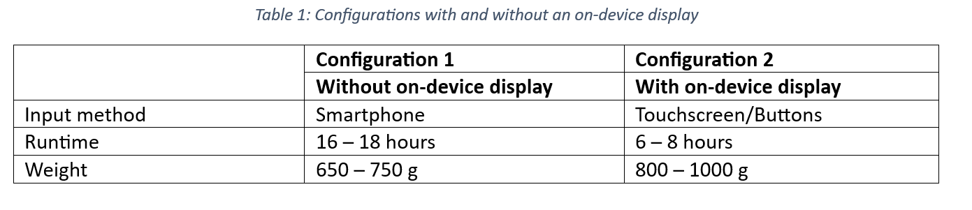 AirSENCE Portable Configurations